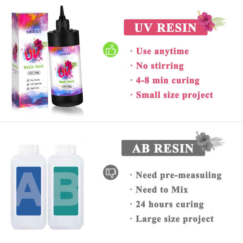 200g/250g/500g UVレジン ハードグルー DI - Resin Art Letters のレビューと価格